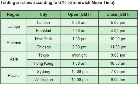 forex asian session hours